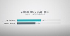 Geekbench 5 multi-core. (Fonte: Max Tech)