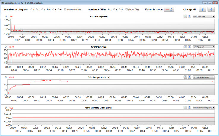 Informazioni GPU durante The Witcher 3