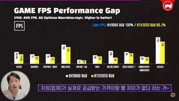 Prestazioni di gioco di RX 9060 vs RTX 5050. (Fonte immagine: Technosaurus su YouTube)