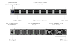 Nuovo switch per il campus di Ubiquiti Networks.