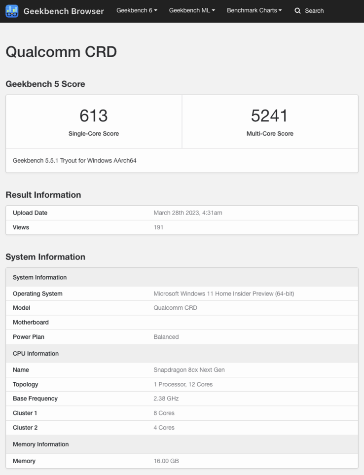 (Fonte: Geekbench)