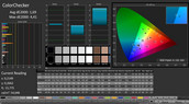 CalMAN: ColorChecker (calibrato)