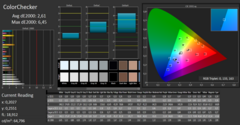 CalMAN - color accuracy