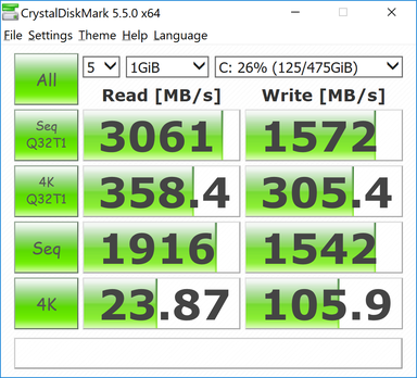 CDM 5.5