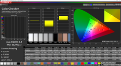 CalMAN - ColorChecker (calibrato)