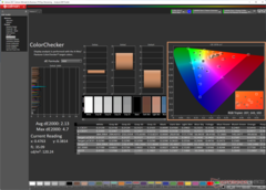 ColorChecker dopo la calibrazione (DCI-P3)