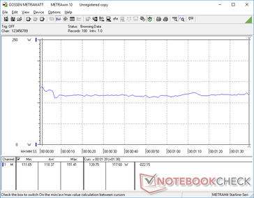 Consumo energetico durante 3DMark 06