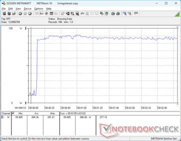 Il consumo salirebbe a 92 W quando si avvia lo stress Prime95