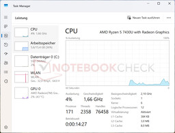 Lo sappiamo già: Il Task Manager di Windows...