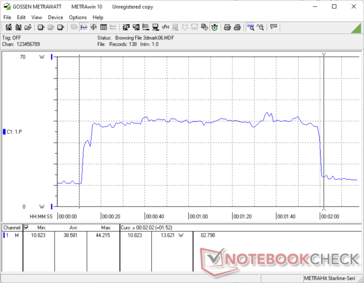 Consumo energetico durante il test 3DMark 06 Return to Proxycon