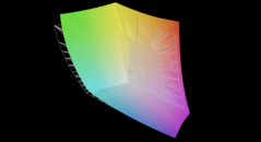 rispetto ad AdobeRGB