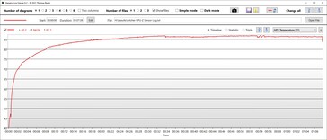 Temperatura della GPU