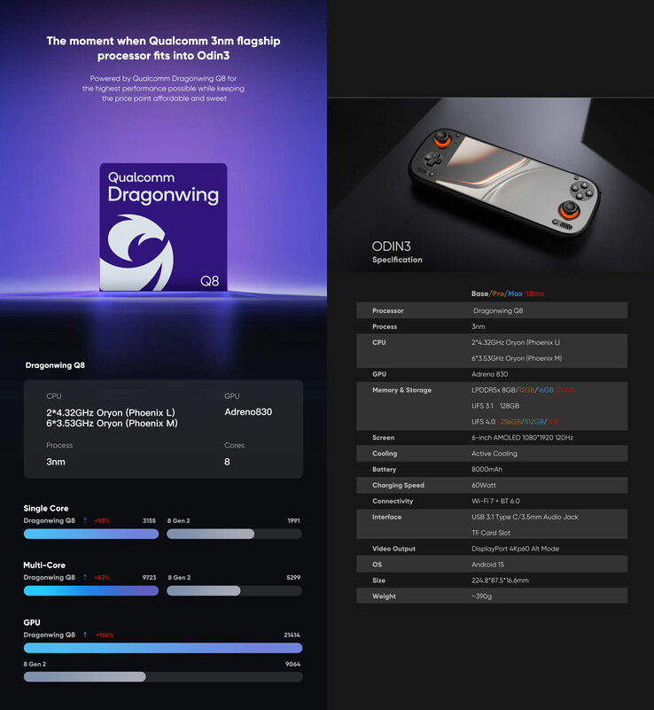 Materiali di marketing rivisti per il palmare da gioco