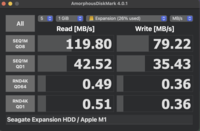 I secondi risultati di AmoprphousDiskMark per la porta USB-A da 10 Gbps