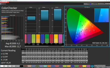 ColorChecker (bilanciamento del bianco: standard, gamma di colore: P3)