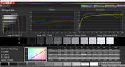 CalMAN grayscales – professional sRGB