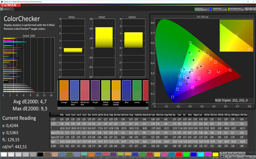 CalMAN: Colori misti – Profilo: Standard, spazio colore target sRGB