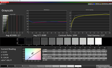 Scala di grigi (profilo colore Standard, temperatura colore Standard, spazio colore target sRGB)