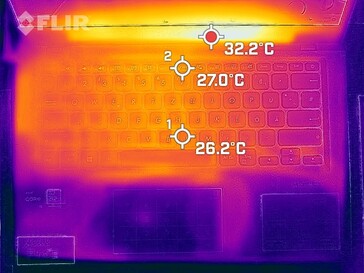 Generazione di calore - Top (Idle)