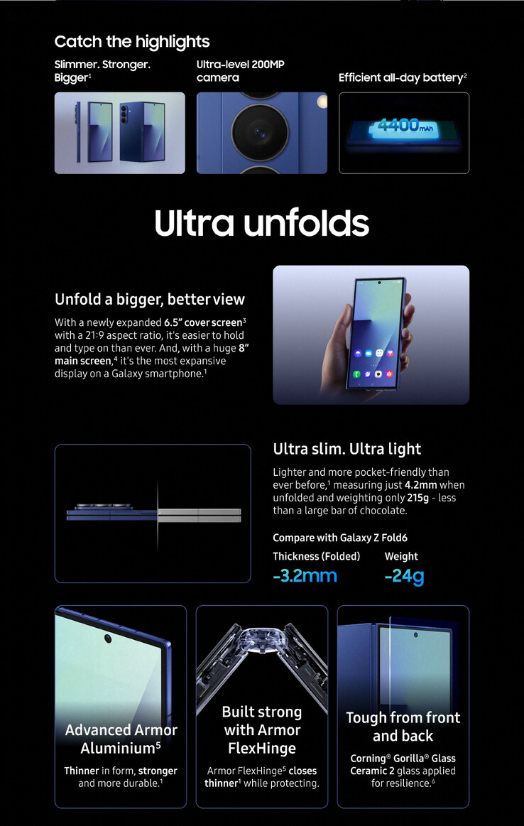 (Fonte: Samsung via Roland Quandt)