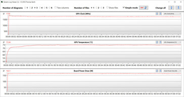 Misurazioni della GPU durante il test Witcher 3 (dGPU, prestazioni estreme)