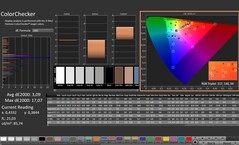 CalMAN: ColorChecker (calibrato)