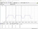 Consumo energetico del sistema di test (Cinebench-R15-Multi)