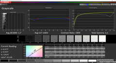 Scala di grigi (Intel; calibrato)