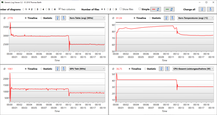 Visualizzatore di log: Stress Prime95 e Furmark, dopo 12 minuti di funzionamento della batteria
