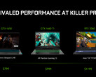 Due nuove NVIDIA GeForce GTX 1650 Super e GTX 1650 Ti per mobile in arrivo?