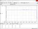 Consumo energetico del sistema di prova (durante il gioco - The Witcher 3 Ultra-Preset) - Core i5-12600K