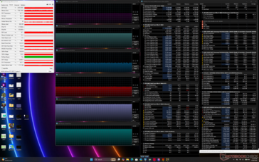 Stress test di Cyberpunk 2077 (modalità Performance, Apex attivo, CoolerBoost attivo)