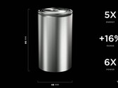 le batterie 4680 avrebbero dovuto essere più economiche del 50% (immagine: Tesla)
