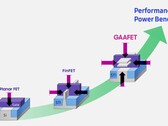 Samsung definisce il GAAFET come la cosa migliore dopo, beh... FinFET. (Fonte: Samsung)