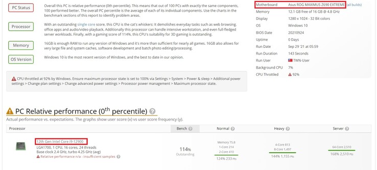 Intel Core i9-12900 e Asus Z690. (Fonte immagine: UserBenchmark)