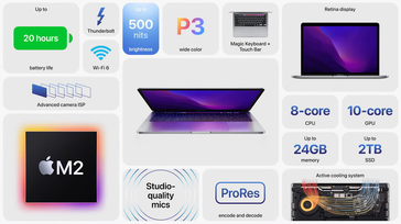 caratteristiche del MacBook Pro 2022 (immagine via Apple)
