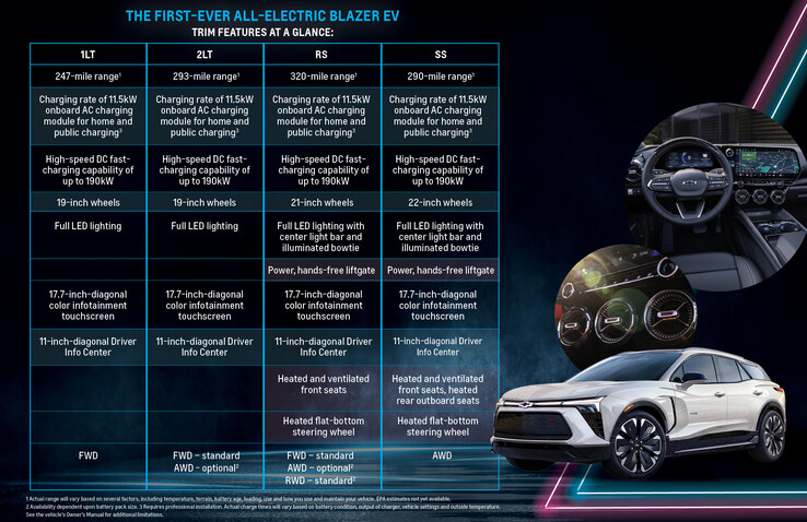 Specifiche e allestimenti della Chevy Blazer EV