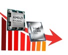 Le vendite combinate delle CPU AMD Ryzen e Intel Core sono diminuite notevolmente.