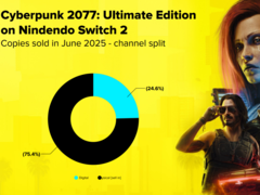 Un grafico che mostra il rapporto di vendite di Cyberpunk 2077 su Nintendo Switch 2 sia in formato fisico che digitale (fonte: CD Projekt Red)