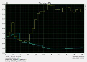 Pink Noise characteristics