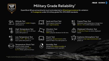 Asus ExpertBook B5: test di affidabilità di livello militare