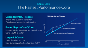Core CPU Intel Raptor Cove