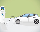 Il particolato nelle auto elettriche: Uno studio dell'UCLA mostra un aumento dei livelli nelle stazioni di ricarica durante la ricarica rapida. (Fonte: Pixaline su Pixabay)