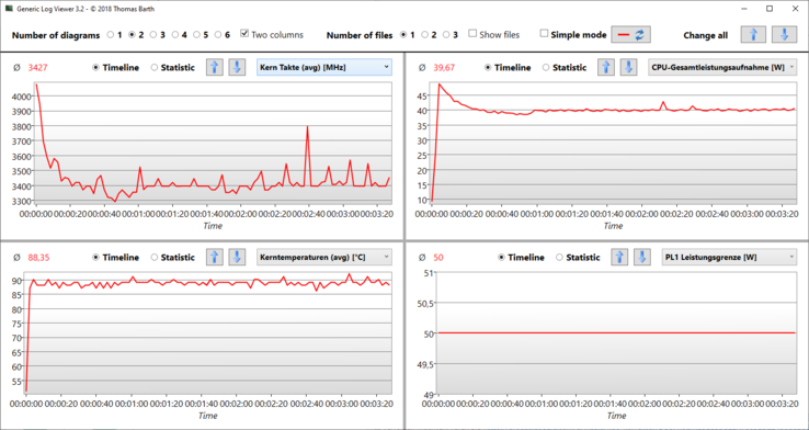 Logviewer @Prime95: Brevemente vicino ai 50 watt, permanentemente a 40 watt (MyAsus: Power)