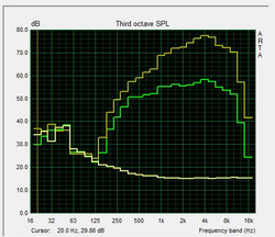 Pink noise speaker test