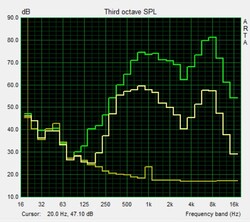 Pink Noise speaker-test