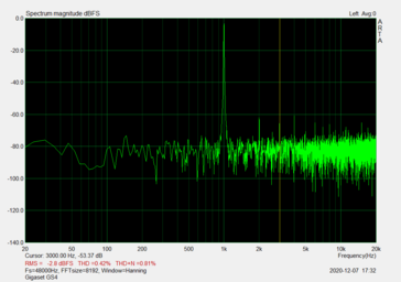 Jack audio: distorsione armonica e rumore (SNR: 49,99 dBFS)
