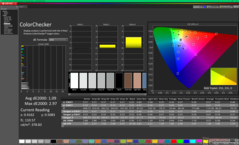 ColorChecker dopo la calibrazione
