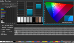 ColorChecker prima della calibrazione