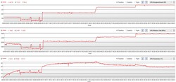 Il consumo energetico della GPU utilizzando le varie modalità, in ordine da "Quiet" a "Turbo"